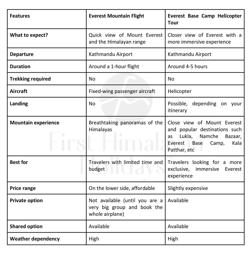 ebc heli tour vs mountain flight