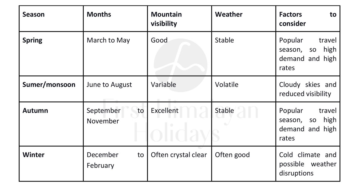 season guide for everest experience